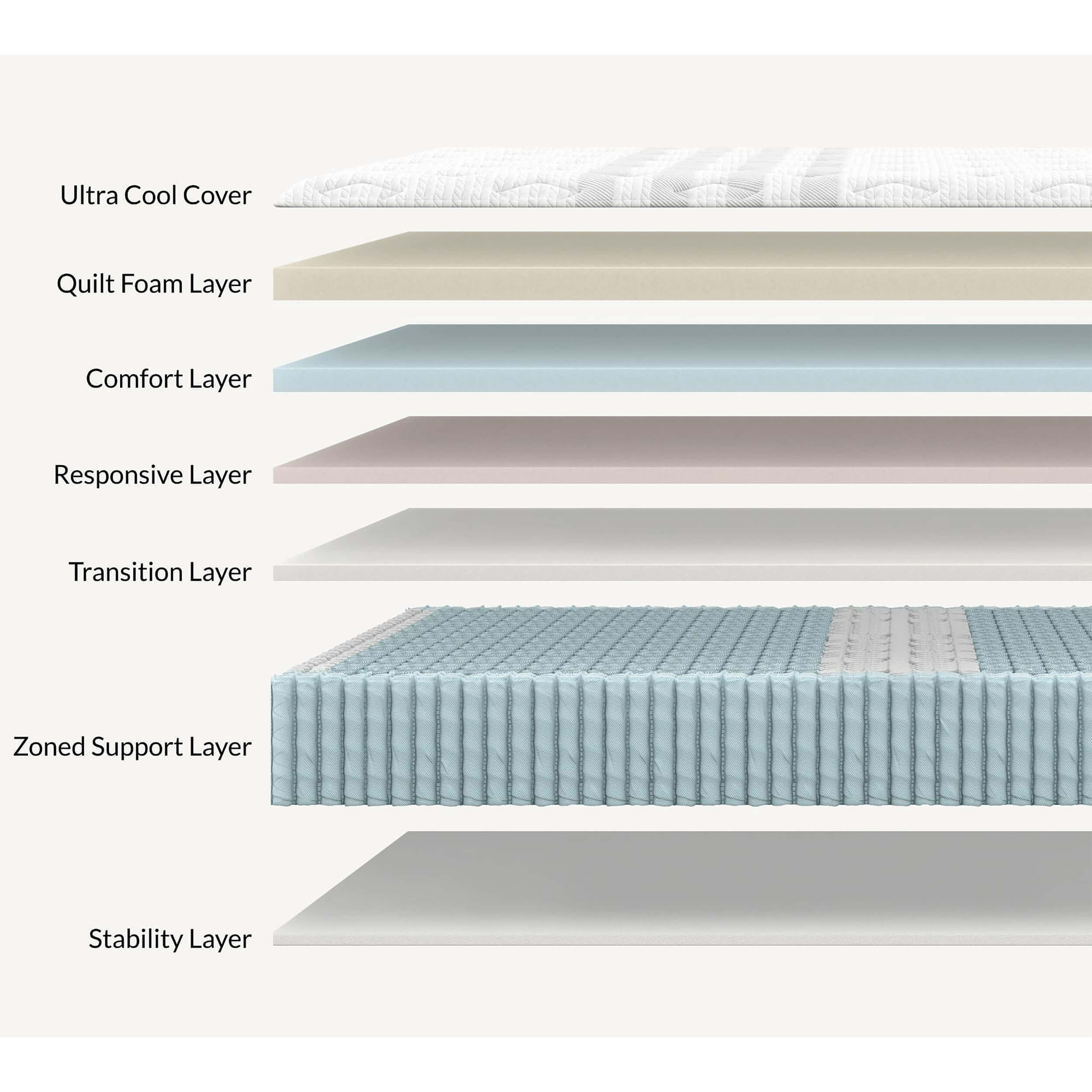 Leesa Sapira Chill Hybrid Mattress - Image 3
